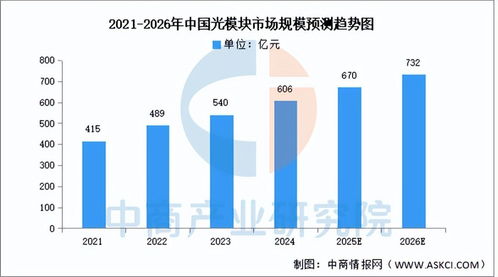 2025年中國AI服務器產業鏈圖譜與投資布局深度解析