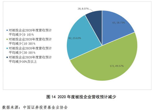 后疫情時代私募行業復蘇，發掘企業投資新機遇