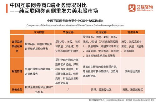 智啟未來 艾媒咨詢《2020年中國互聯網證券行業發展狀況研究報告》解讀與投資啟示
