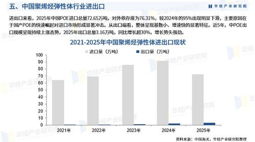 2026年中國聚烯烴彈性體行業市場深度分析及投資戰略咨詢報告