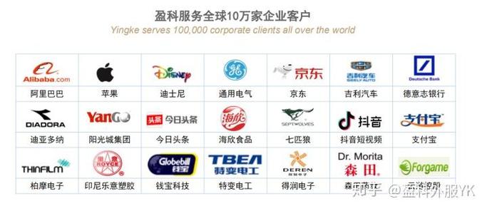 跨境投資咨詢微信:yingkeservice跨境投資咨詢熱線:4000