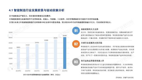 智能制造領域產業投資機遇分析報告 關注
