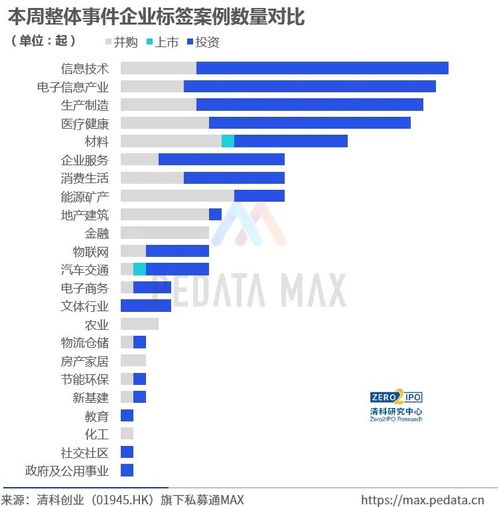 三家新銳企業獲后輪融資，資本競逐科技創新賽道